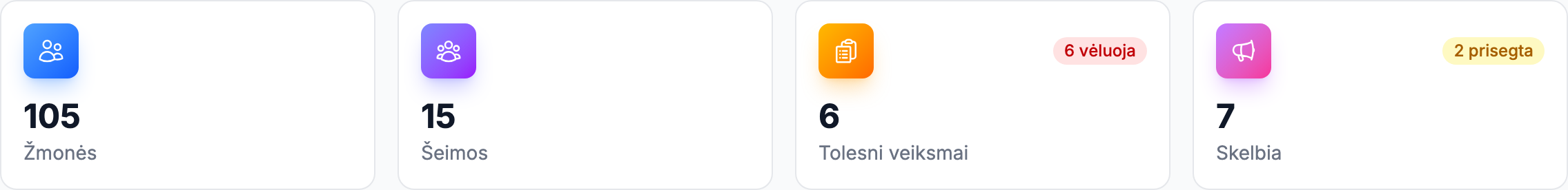 Keturios statistikos kortelės, rodančios Žmones, Šeimas, Tolesnius veiksmus ir Skelbimus